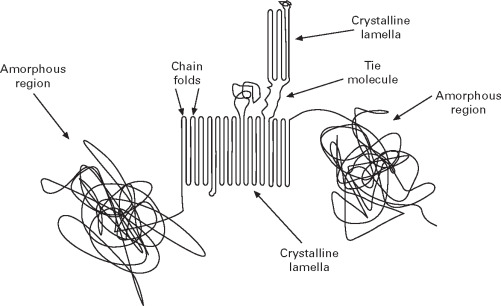 UHMWPE, ultra yüksek moleküler ağırlıklı polietilen, UHMWPE'nin kimyasal yapısı